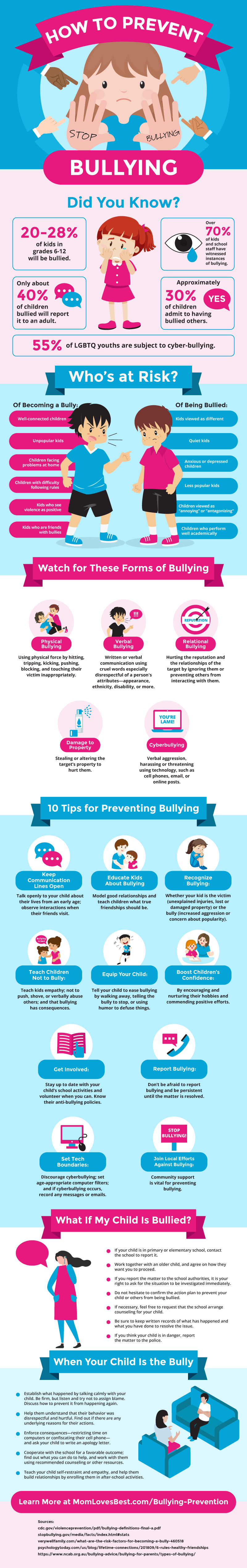 Signs and Dangers of Bullying