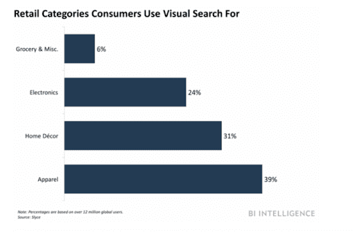 retail categories consumers use vital search for