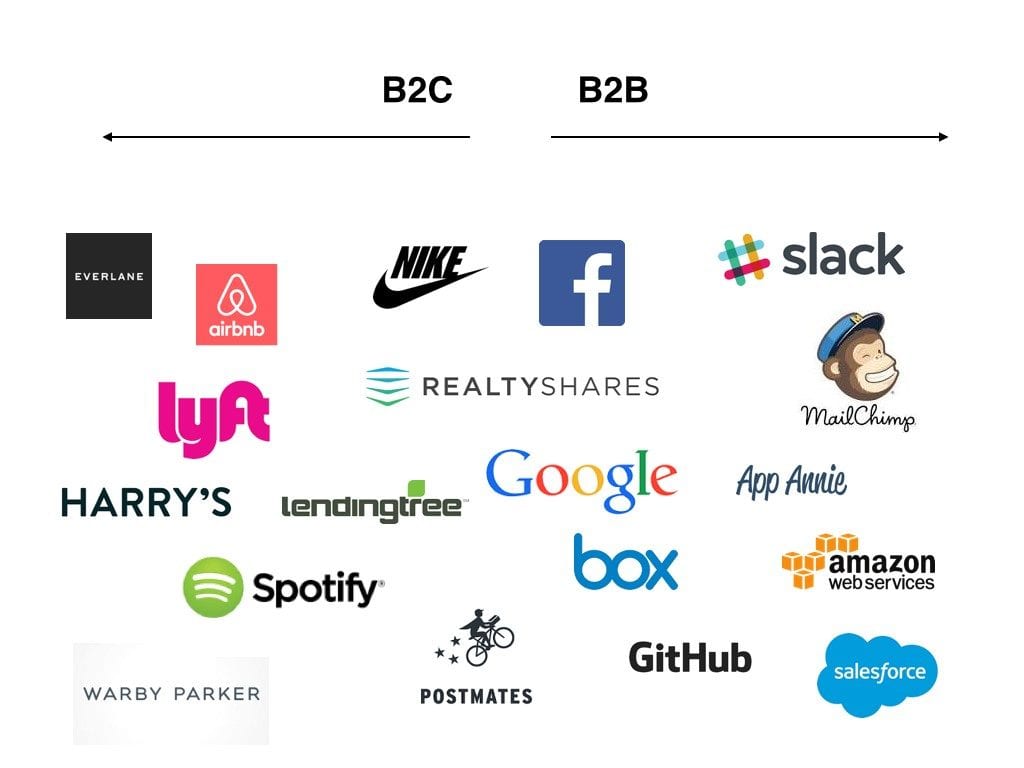 B2B and B2C products are both profitable online and benefit from digital marketing