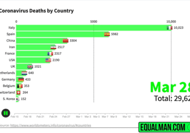 Coronavirus Death Graph