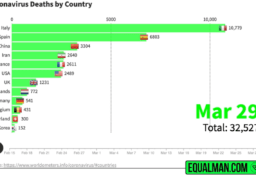 Coronavirus Death Graph