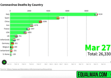 Coronavirus Death Graph