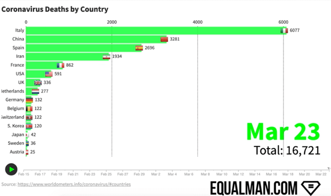 Coronavirus Statistics & Graph March 24, 2020 | Socialnomics
