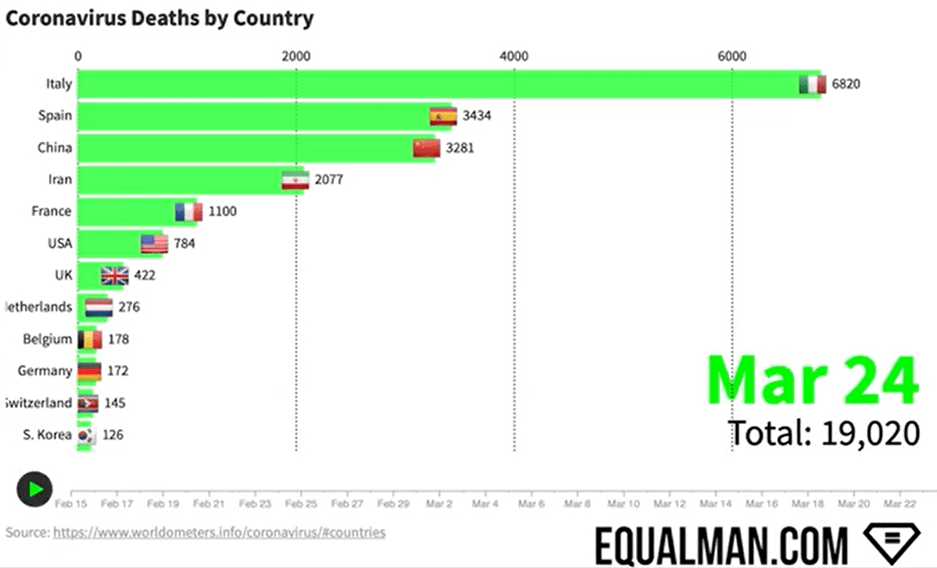 Coronavirus Statistics & Graph March 25, 2020 | Socialnomics