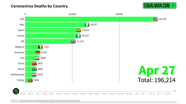 Coronavirus Death Graph