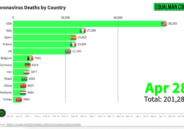 Coronavirus Death Graph