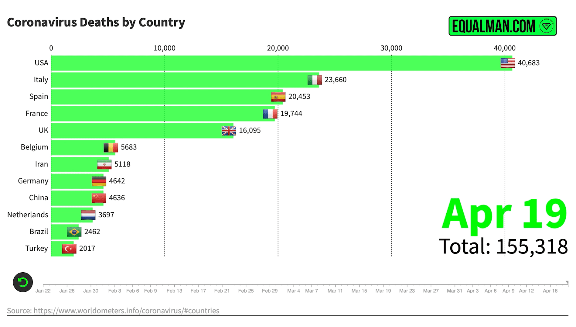 Coronavirus Statistics & Graph April 20, 2020 | Socialnomics
