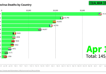 Coronavirus Death Graph