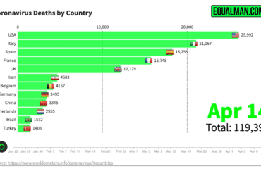 Coronavirus Death Graph