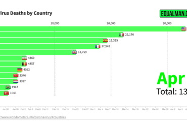 Coronavirus Death Graph