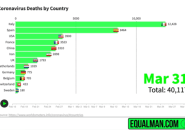 Coronavirus Death Graph