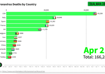 Coronavirus Death Graph