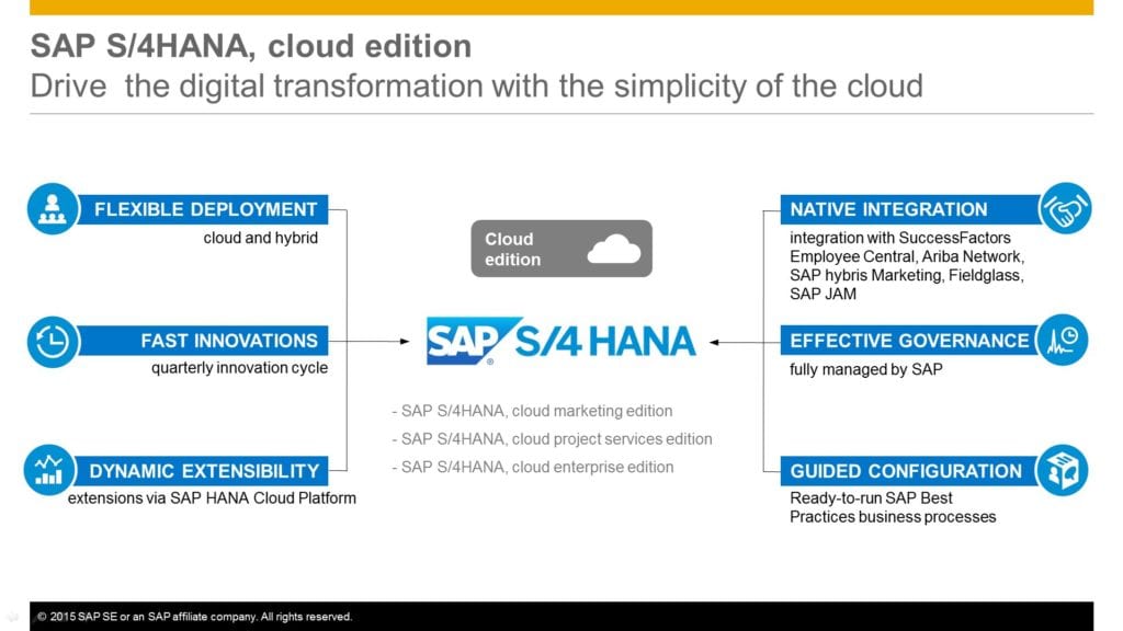 SAP S/4HANA Cloud Editions or On Premise? | Socialnomics