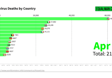 Coronavirus Death Graph