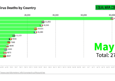 Coronavirus Death Graph