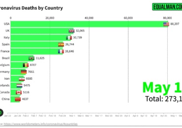 Coronavirus Death Graph