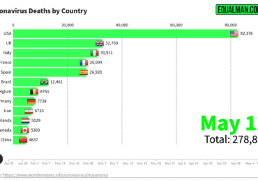 Coronavirus Death Graph