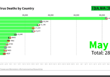 Coronavirus Death Graph