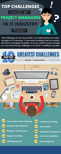 List of challenges faced by project managers in IT industries