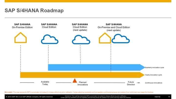 either switch to the SAP S/4HANA