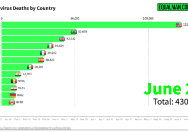 Coronavirus Death Graph