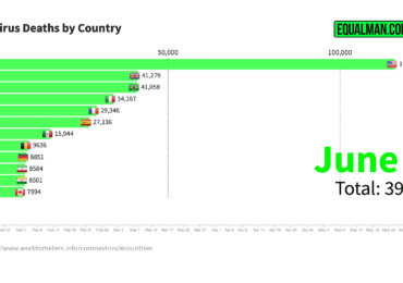 Coronavirus Death Graph