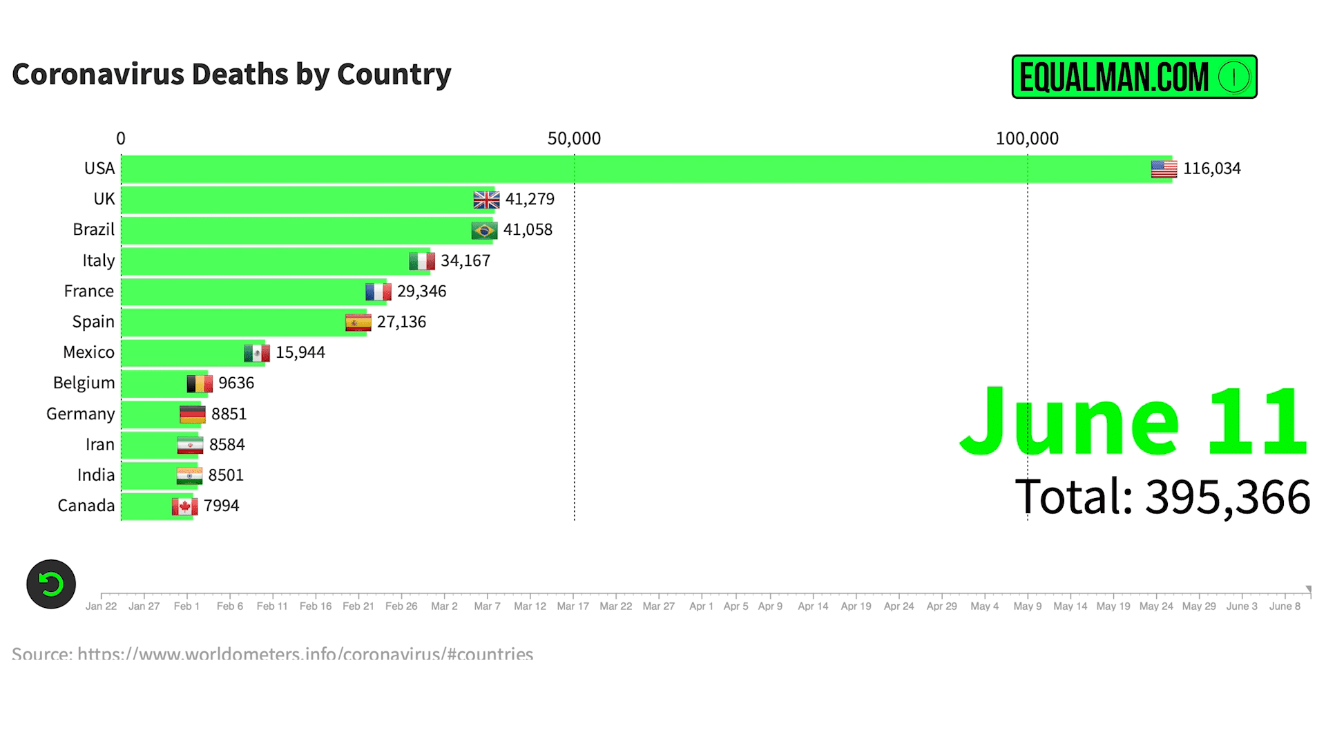 Coronavirus Statistics & Graph June 12, 2020 | Socialnomics