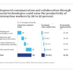 Technologies Powering Remote Teams in 2020 | Socialnomics