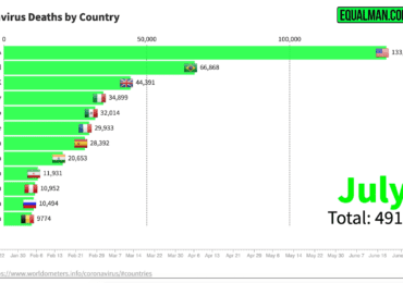 Coronavirus Death Graph