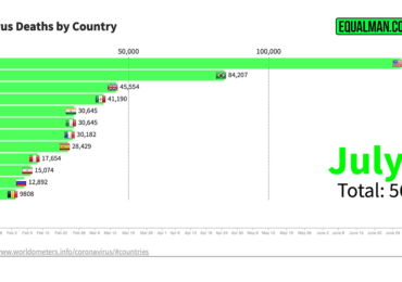 Coronavirus Death Graph