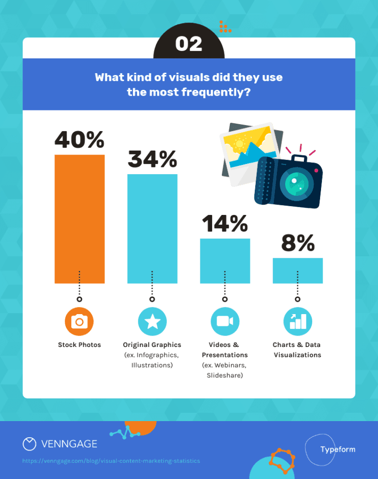 7 Powerful Ways to Implement Visual Content in Your Marketing Strategy ...