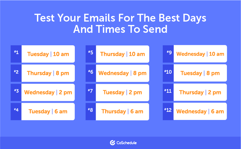email-timings