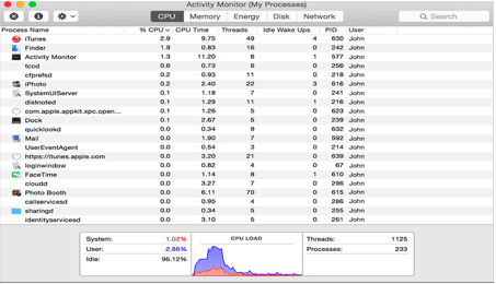 Activity Monitor