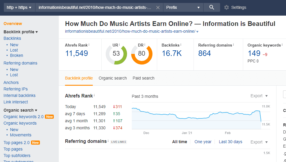 stats showing infographic backlinks