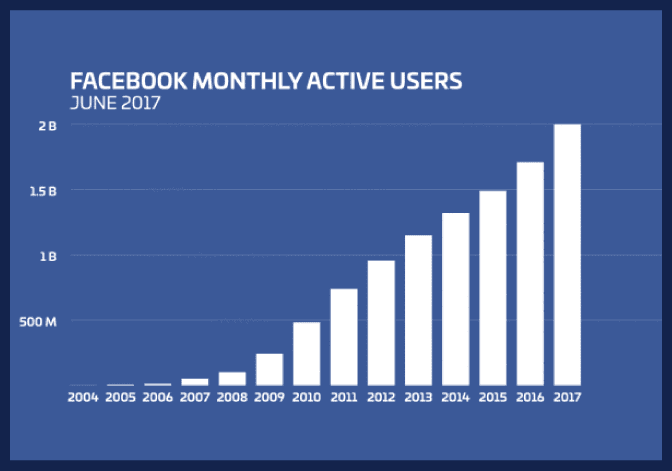 facebook-active-user