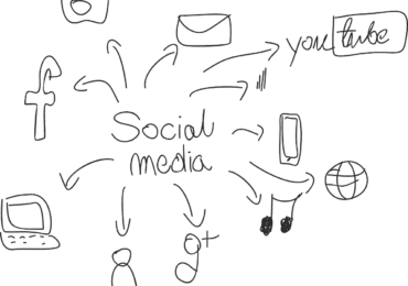 Social media marketing