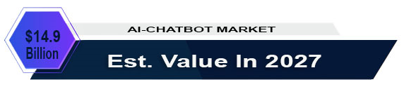 ai chatbot market
