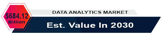 data analytics market