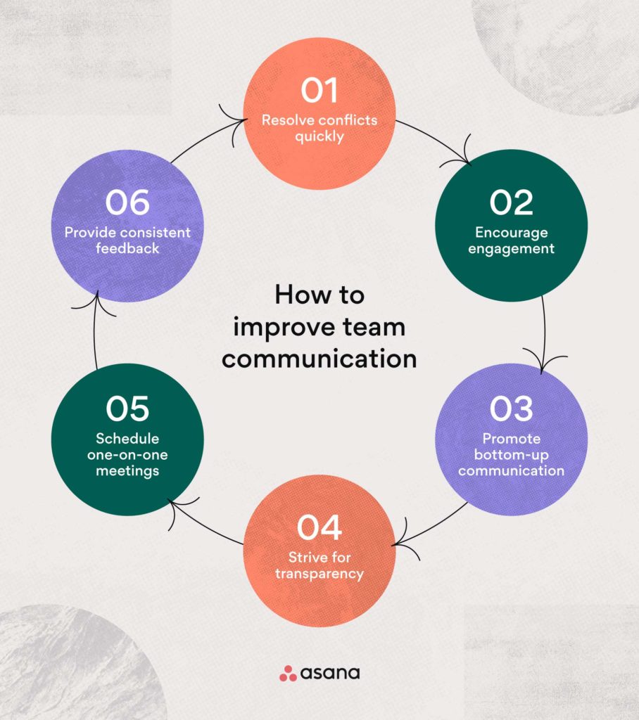 How to Improve Team Communication