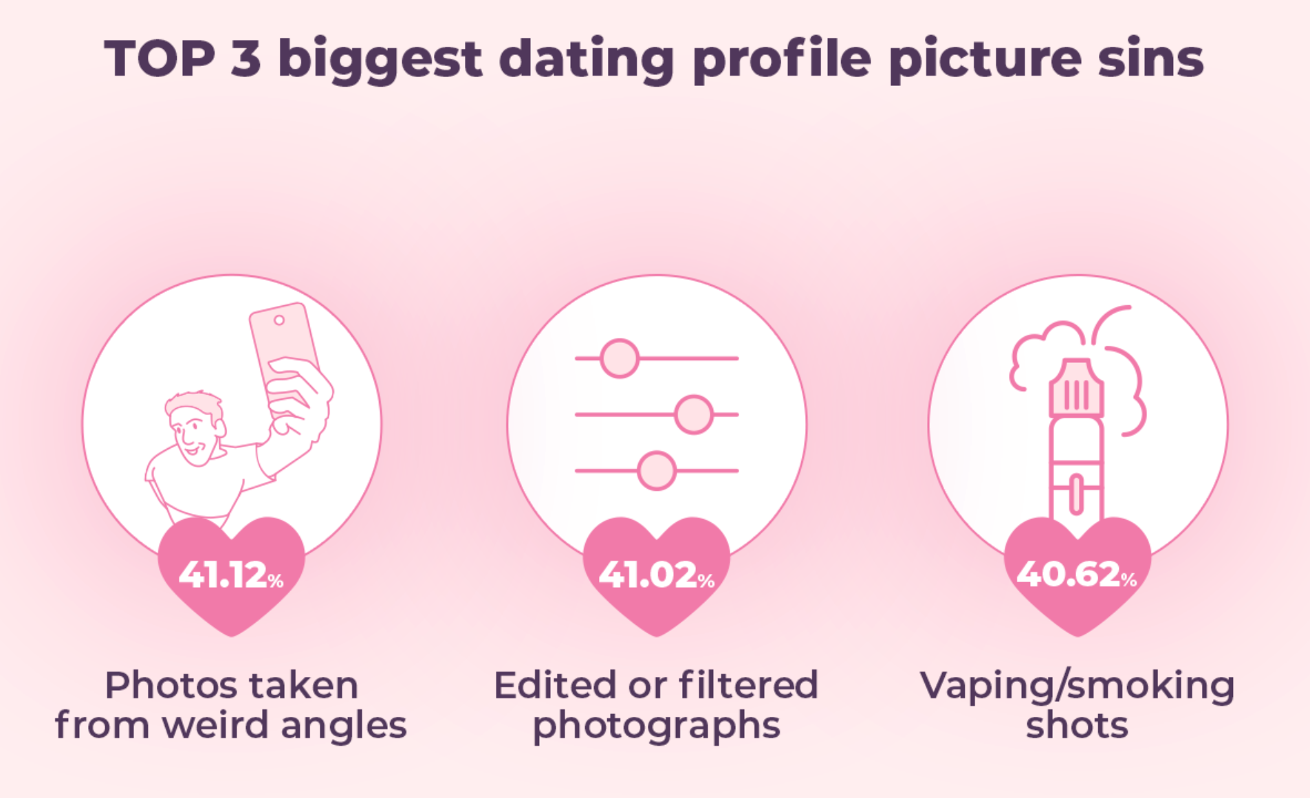 dating photos mistakes