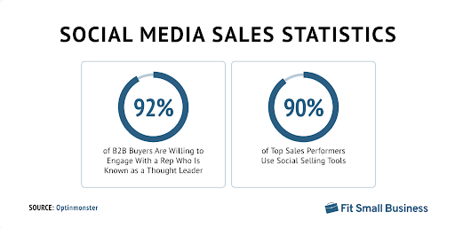 social-media-sales-statistics