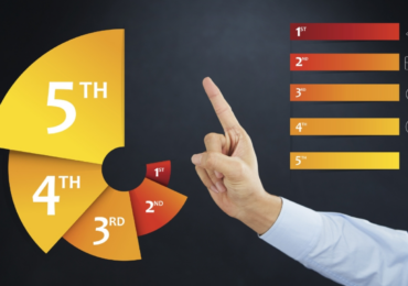 Role-lead-scoring-marketing-automation