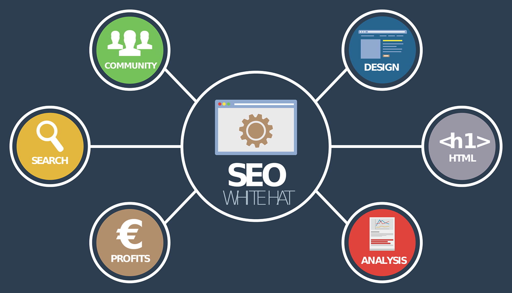 A Comprehensive Guide To Strengthening Your SEO Foundation