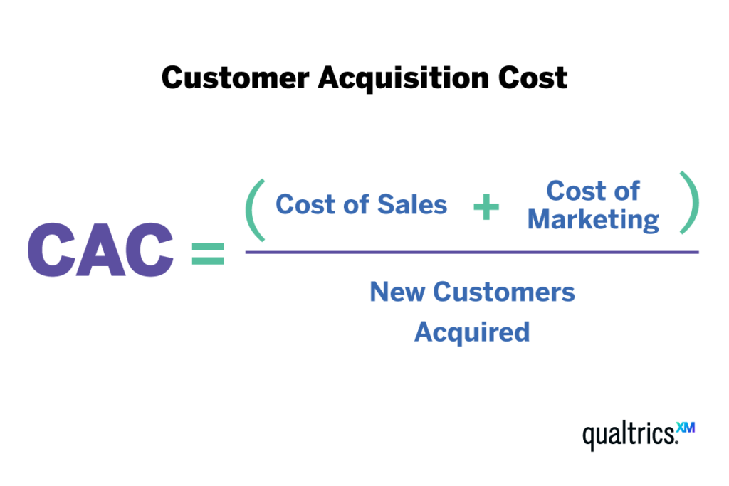 Customer-acquisition-cost