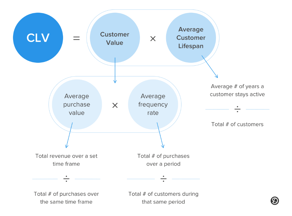 customer-lifetime-value