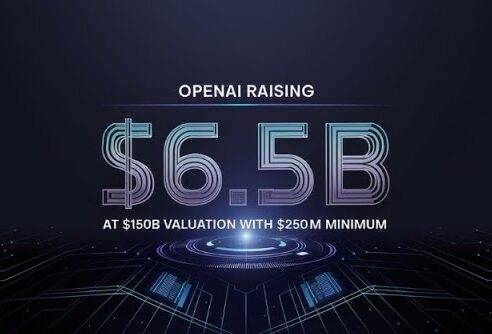 OpenAI fundrases 6.5B