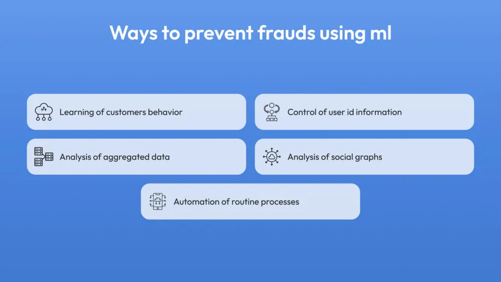 Ways to prevent frauds using ml