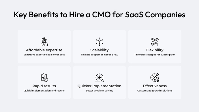 Key-Benefits-to-Hire-a-CMO-for-SaaS-Companies