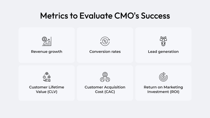 Metrics-to-Evaluate-CMOs-Success