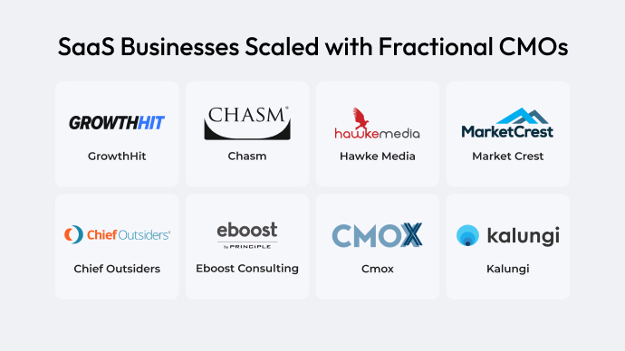 SaaS-Businesses-Scaled-with-Fractional-CMOs